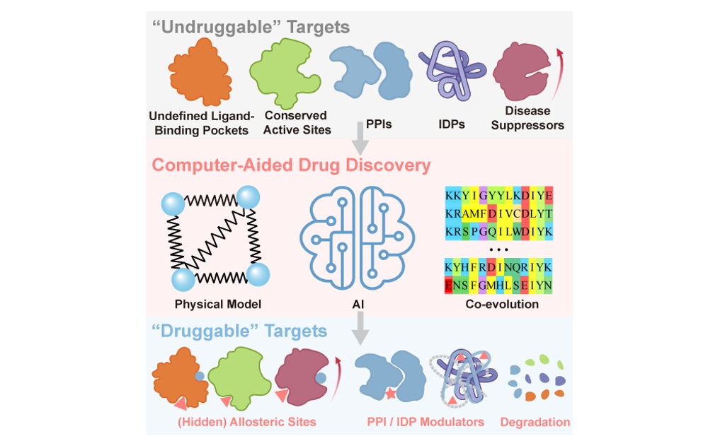 图示AI 生成的内容可能不正确。